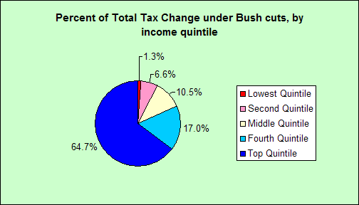 taxcut001.gif