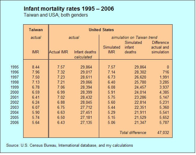 Infant_mortality_Taiwan.jpg