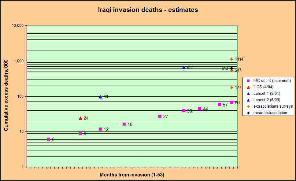 Iraq_deaths.jpg