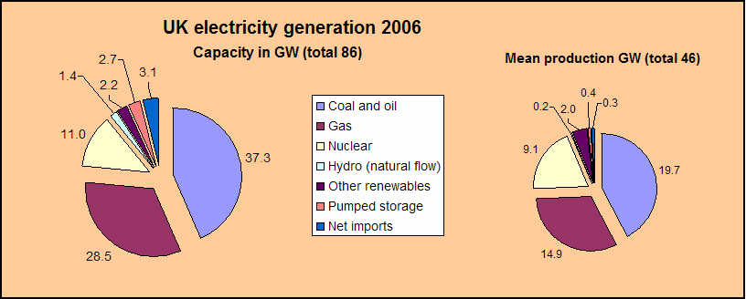 UKelectricity2006.jpg
