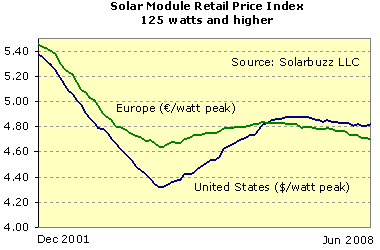 moduleprices08-6.gif